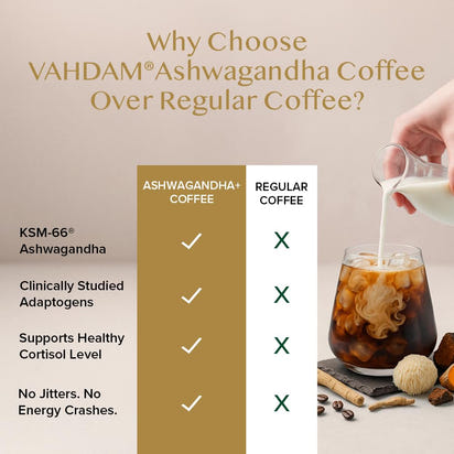 ZenRise™ Ashwagandha Coffee Blend™