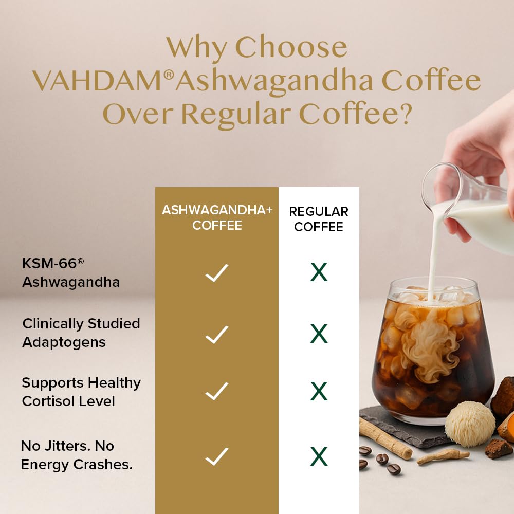 ZenRise™ Ashwagandha Coffee Blend™